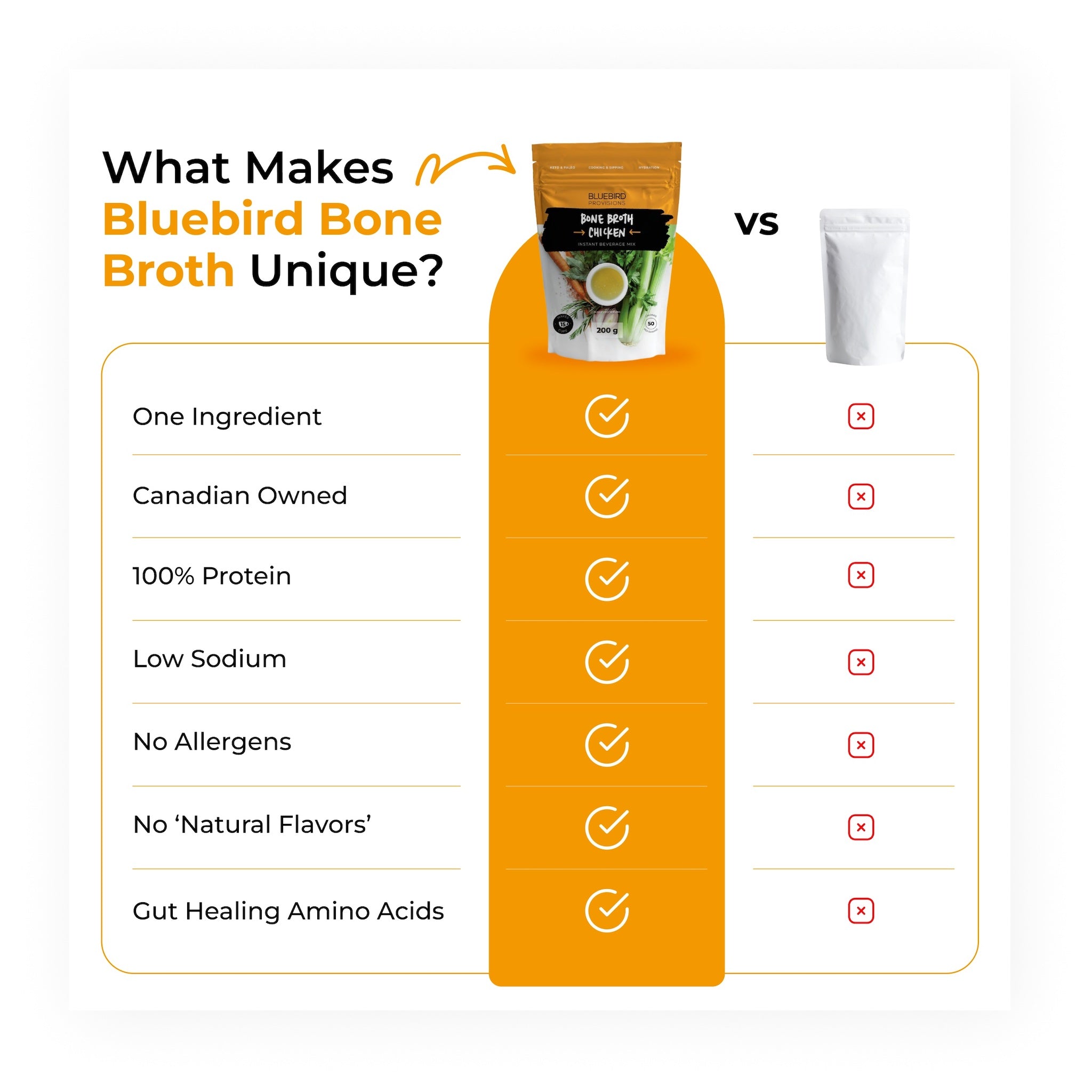 Chicken Bone Broth Powder