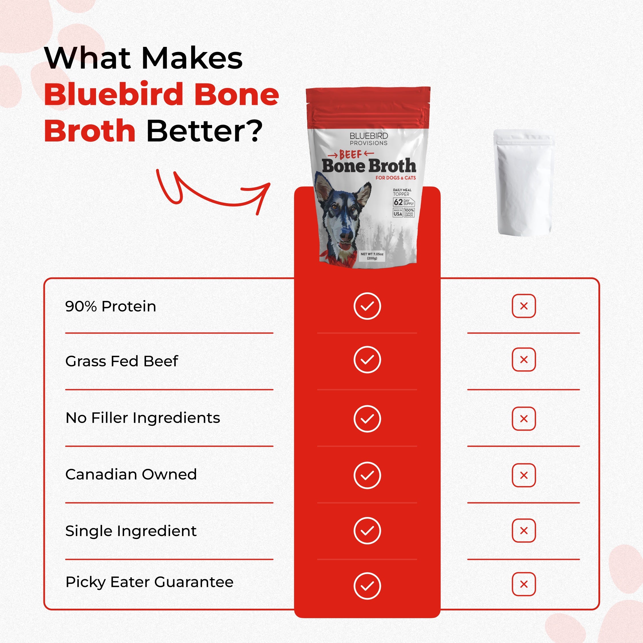 Bone Broth For Dogs & Cats