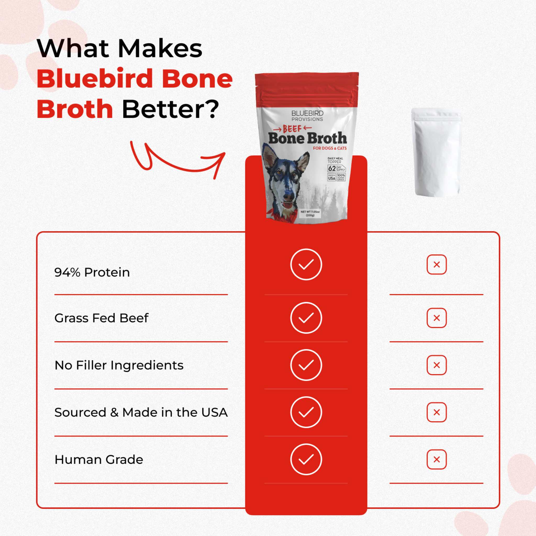 Beef Bone Broth Powder For Dogs & Cats