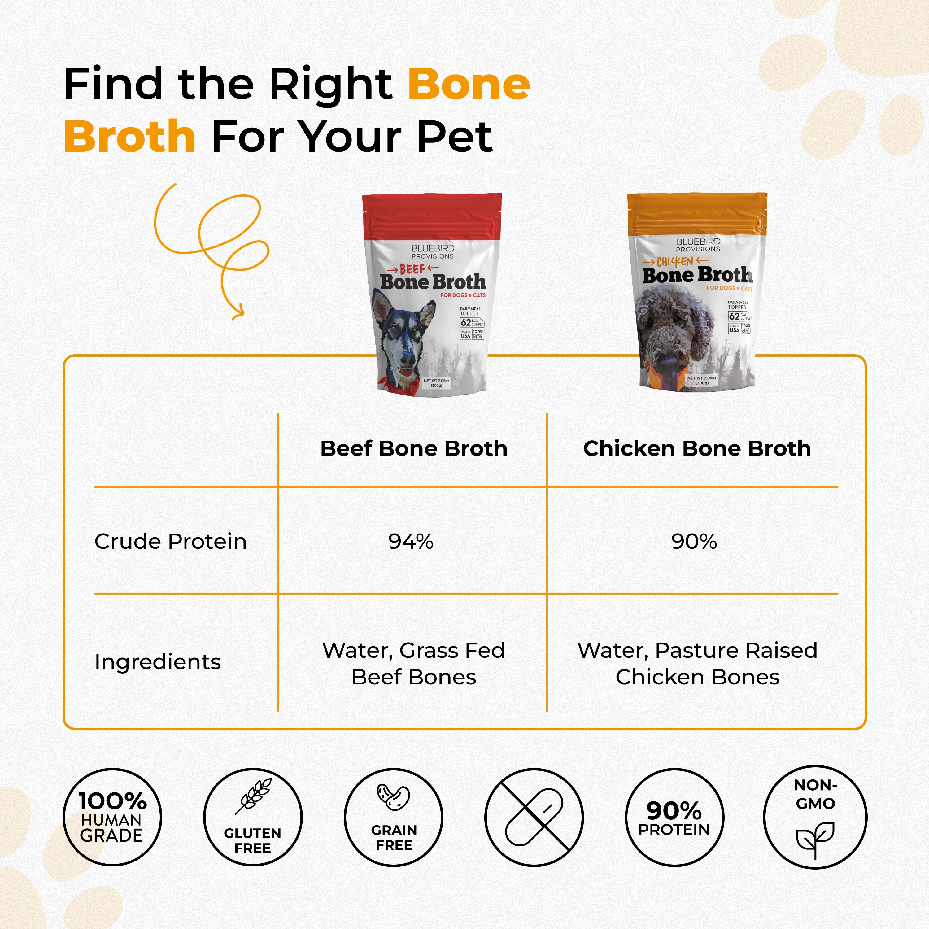 Bone Broth For Dogs & Cats