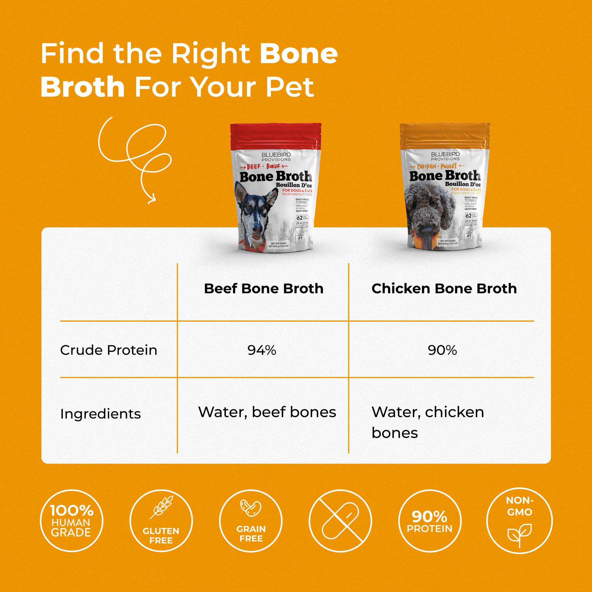 Bone Broth For Dogs & Cats