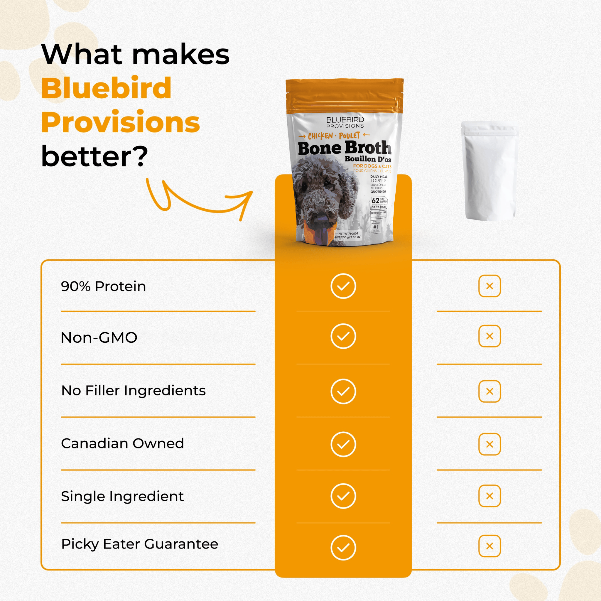 Chicken Bone Broth Powder for Dogs & Cats