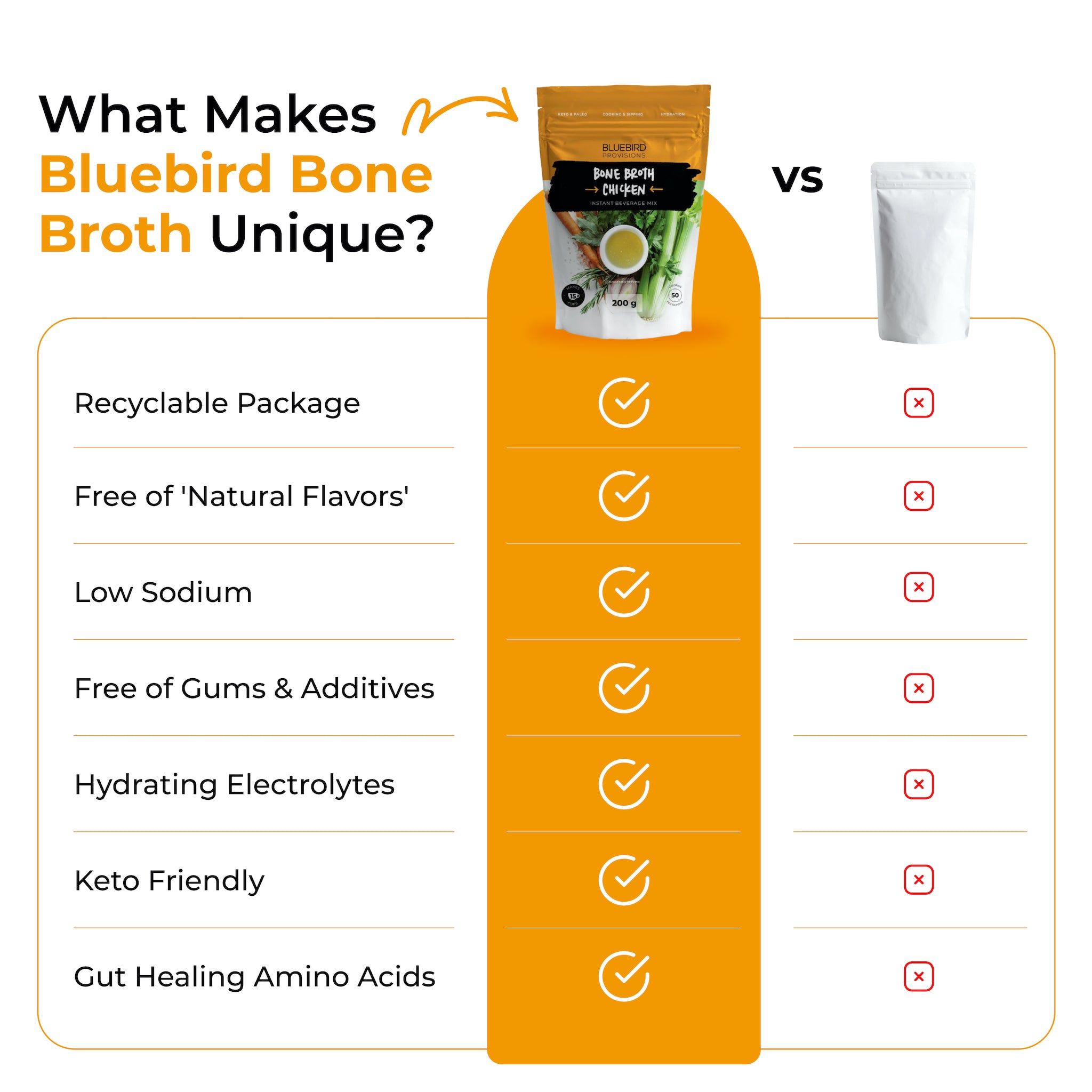 Buebird Provisions bone broth vs. other bone broth powder