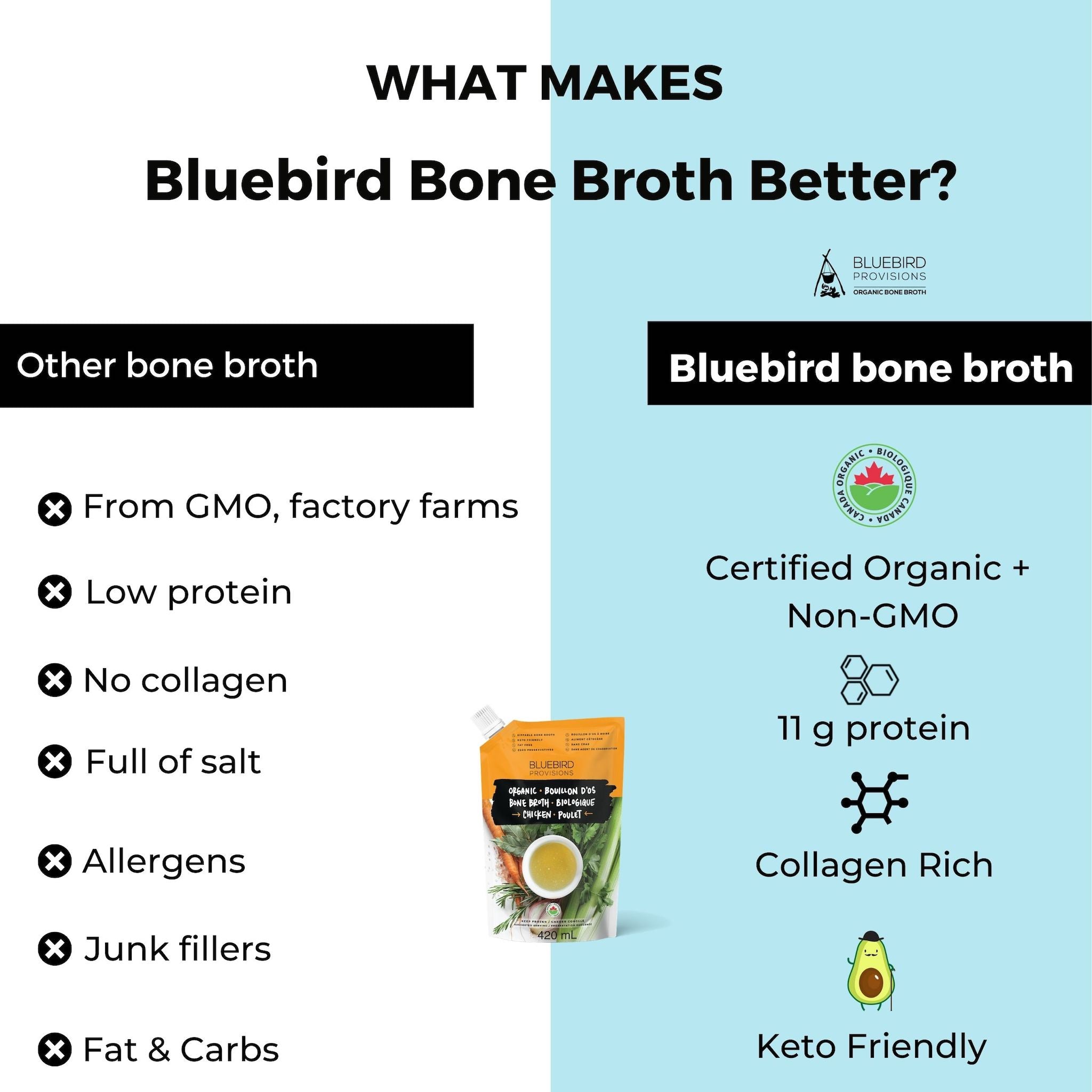 bluebird provisions organic chicken bone broth vs. other bone broth