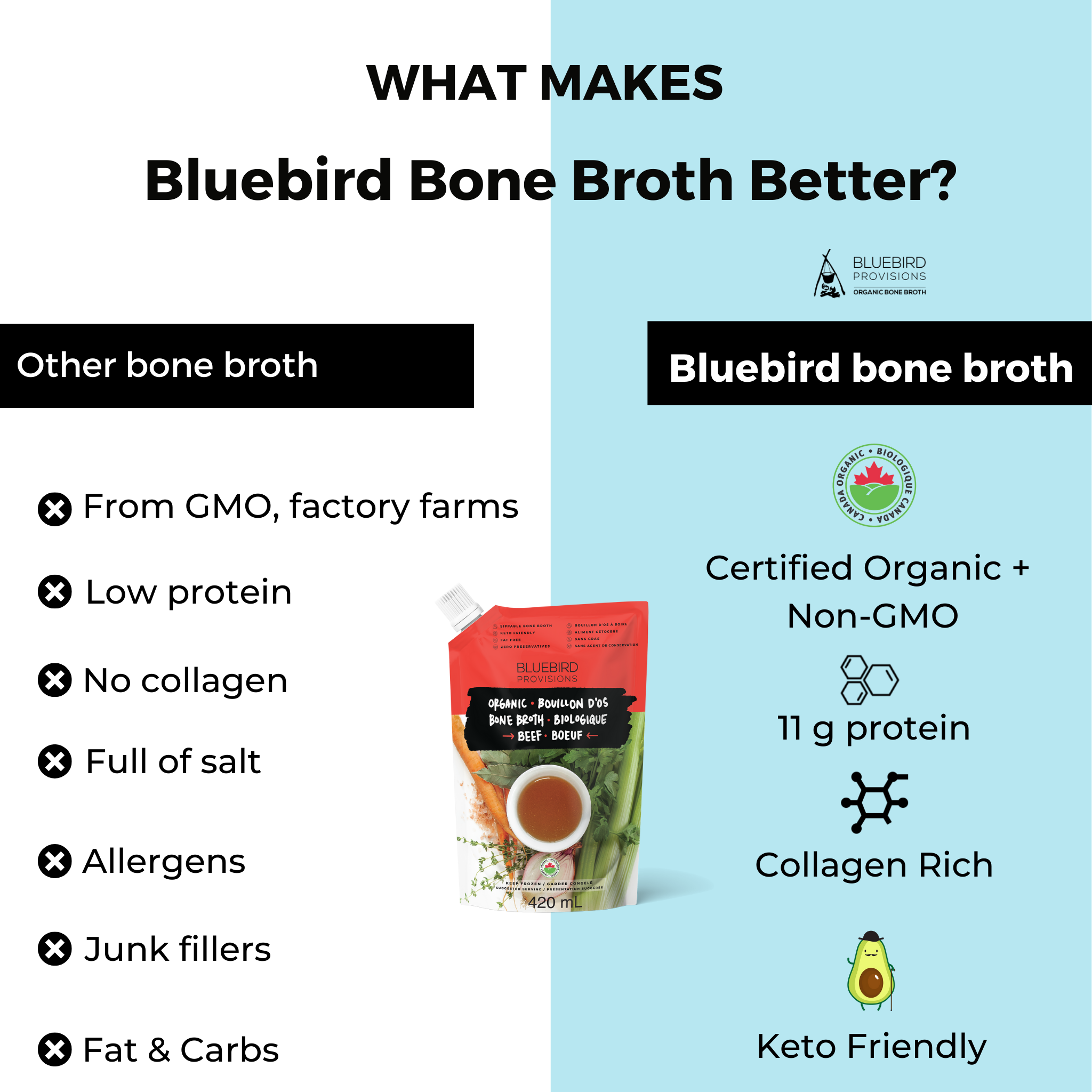 Organic Bone Broth, beef, What makes Bluebird Provisions better, Amazon